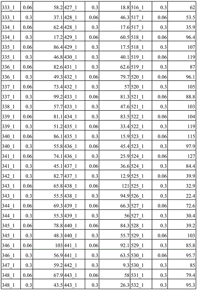 Figure BDA0003936212750000621