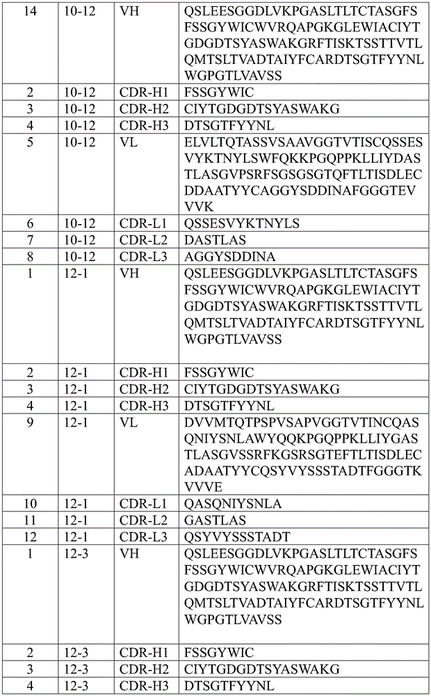 Figure BDA0003871364320000831