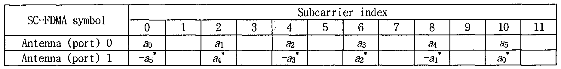 Figure 112010504090070-pat00282