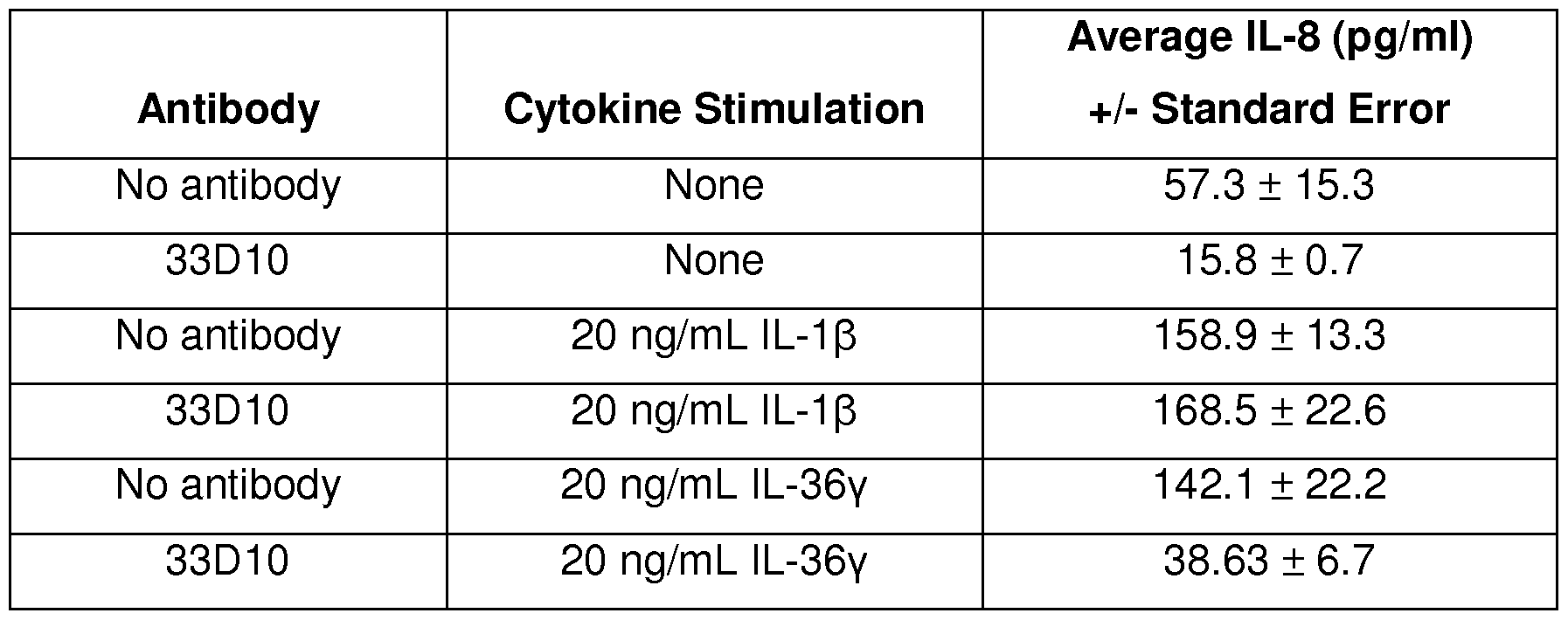 Figure imgf000125_0001