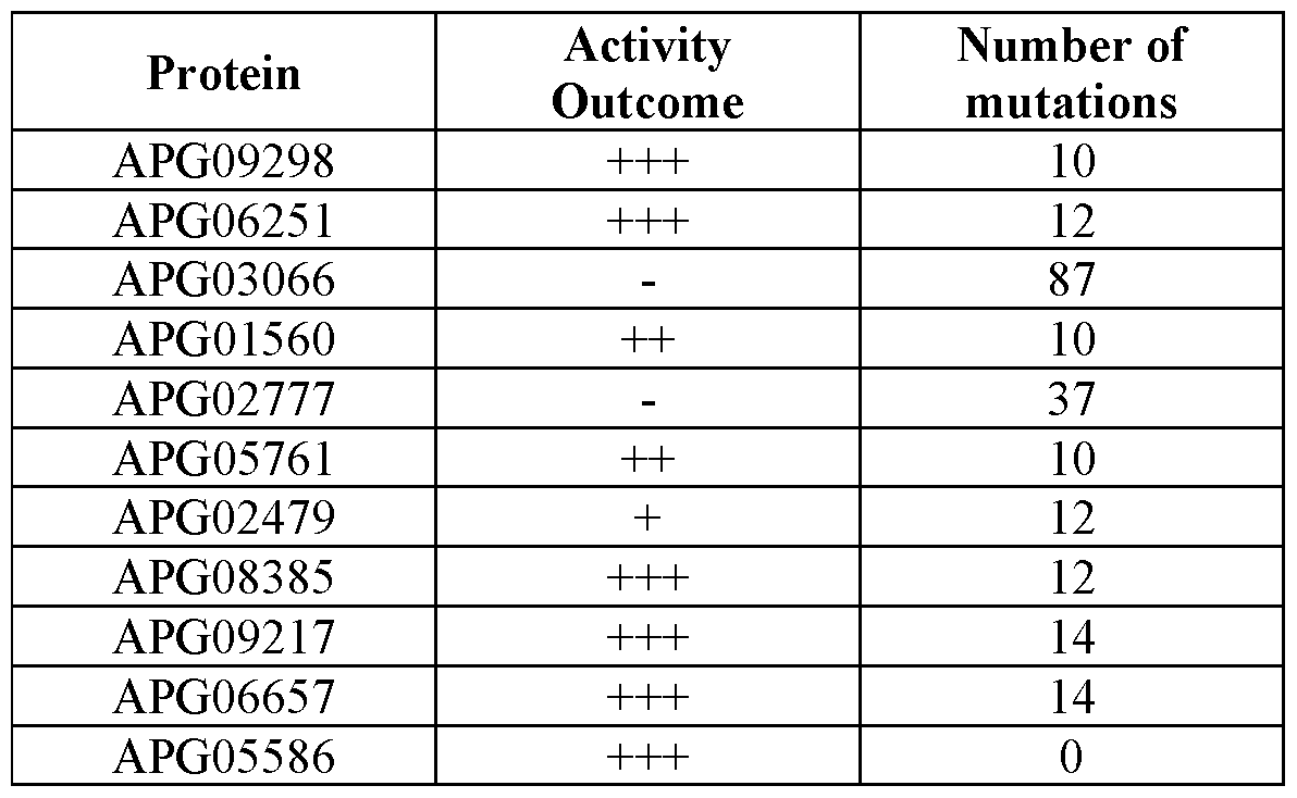 Figure imgf000147_0003