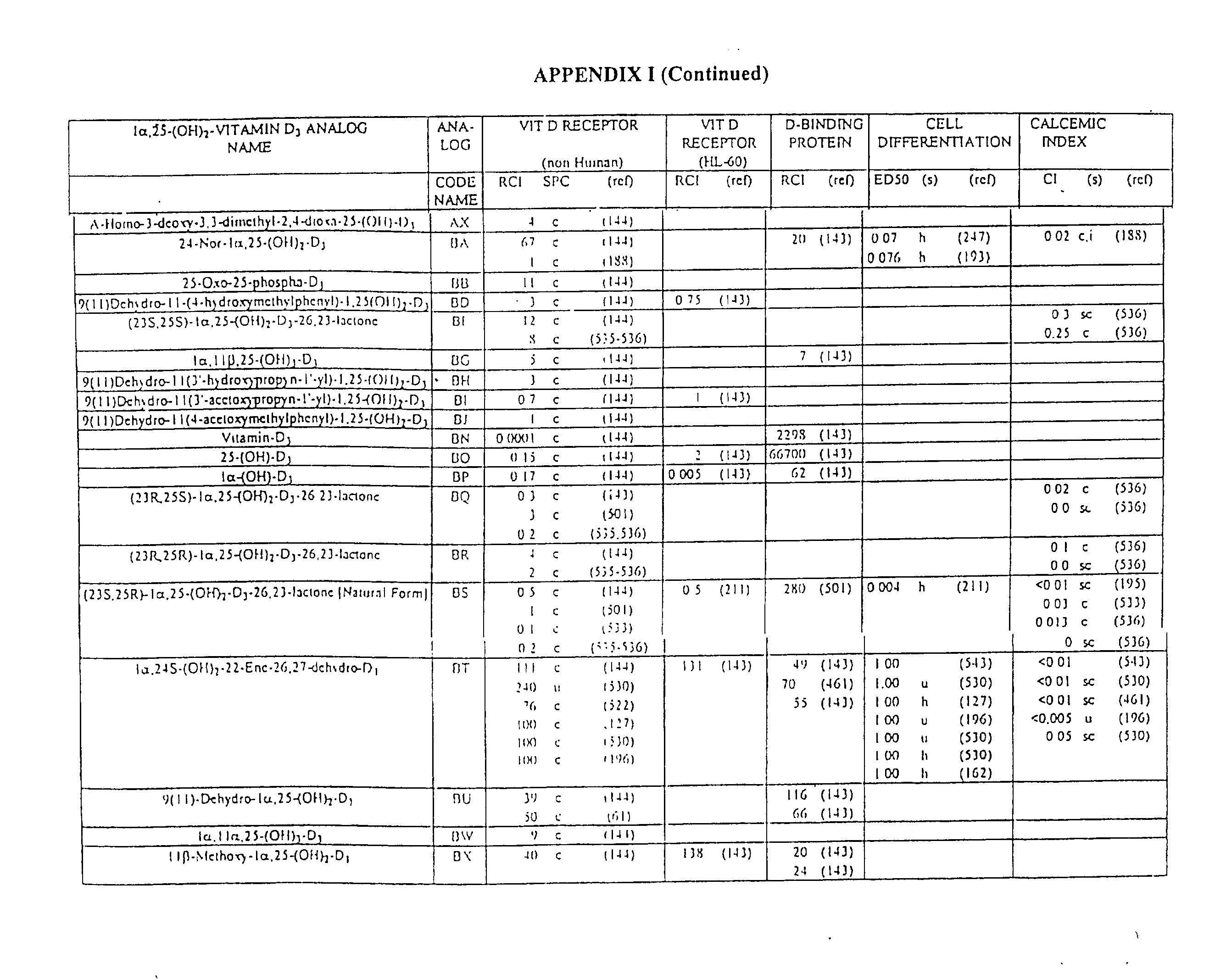 Figure US20030119795A1-20030626-P00004