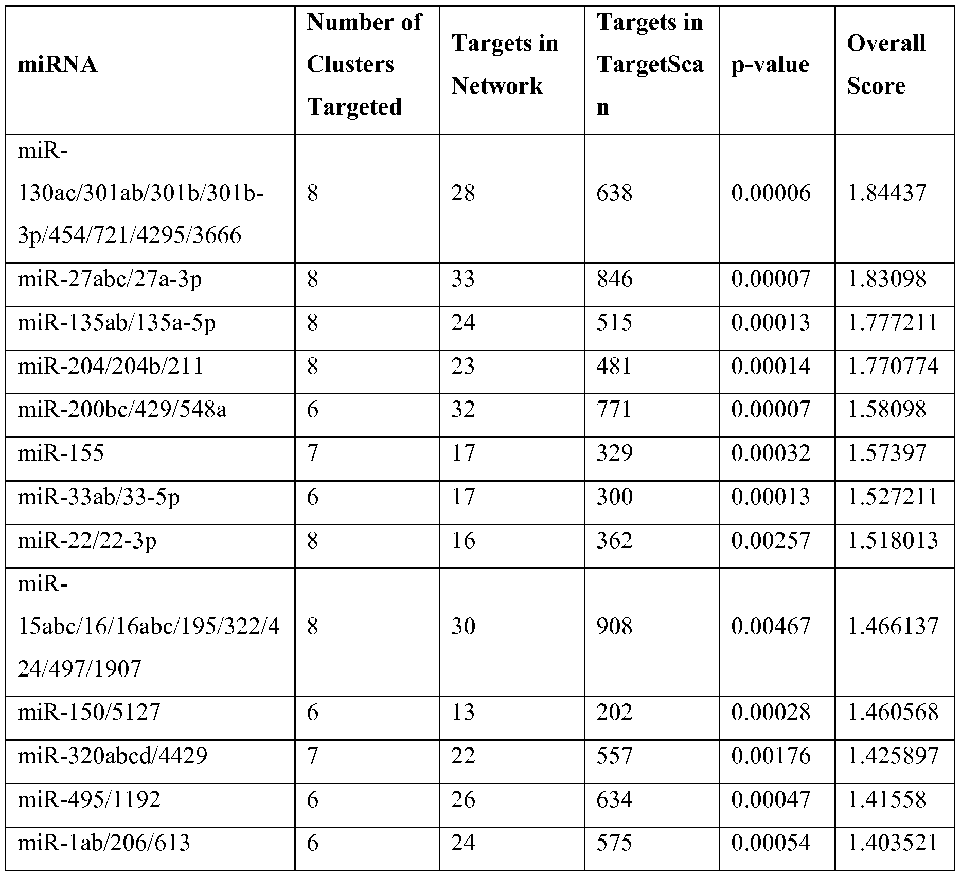 Figure imgf000159_0001