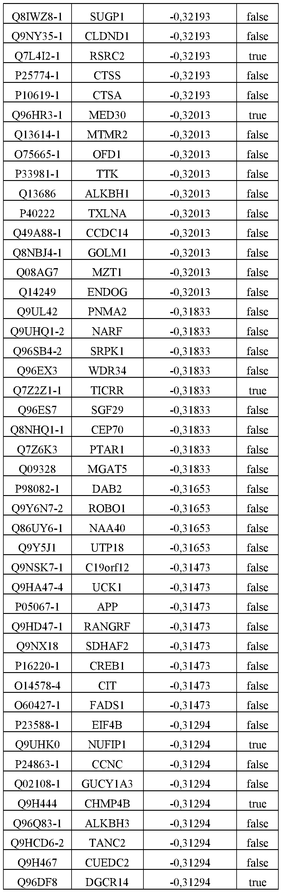 Figure imgf000130_0002