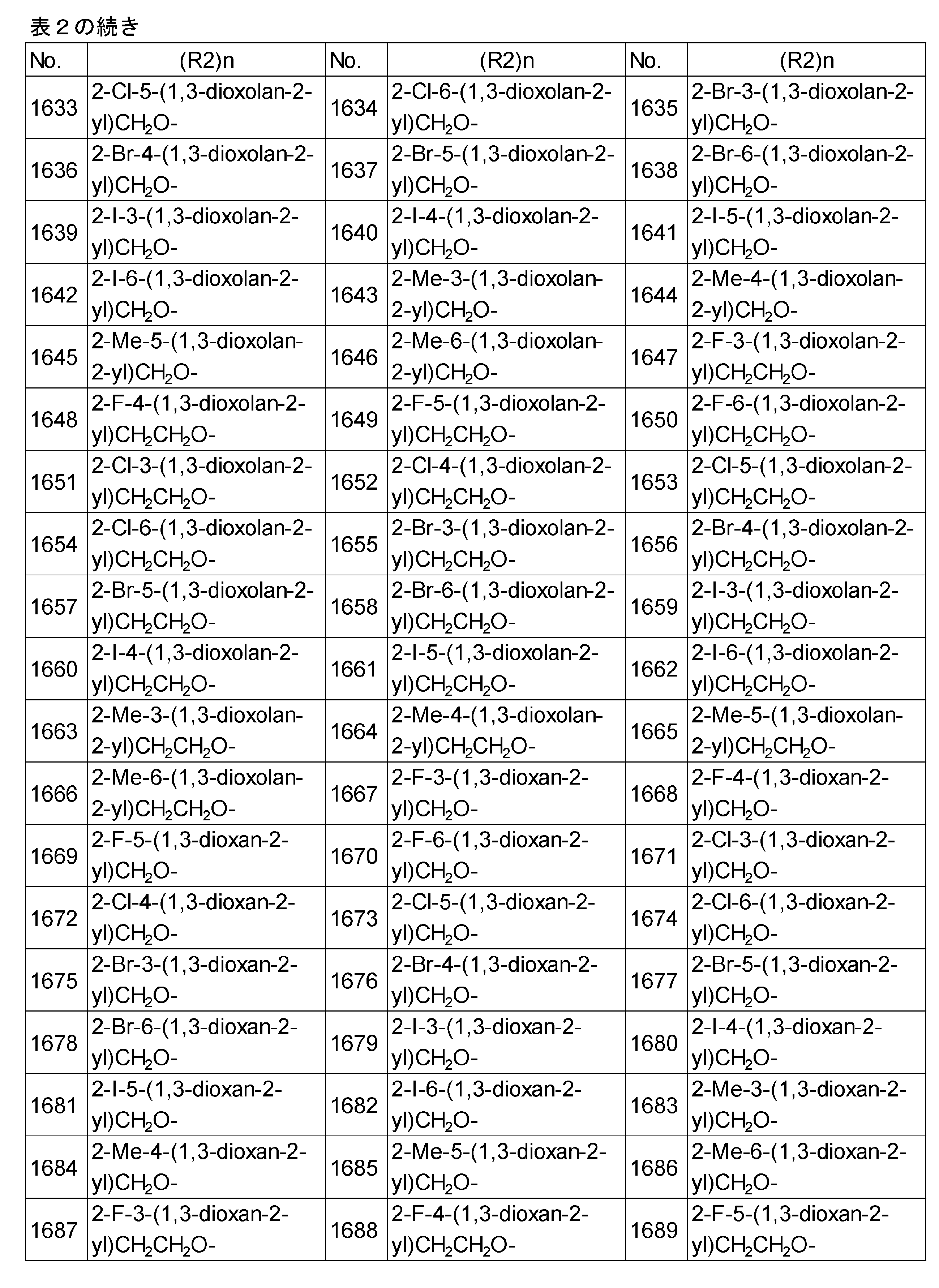 Figure JPOXMLDOC01-appb-T000175