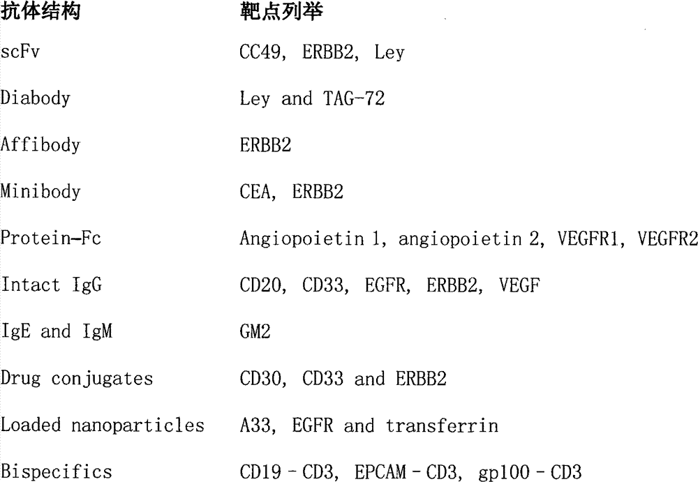 Figure BSA00000750767600081