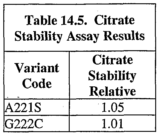 Figure imgf000144_0003