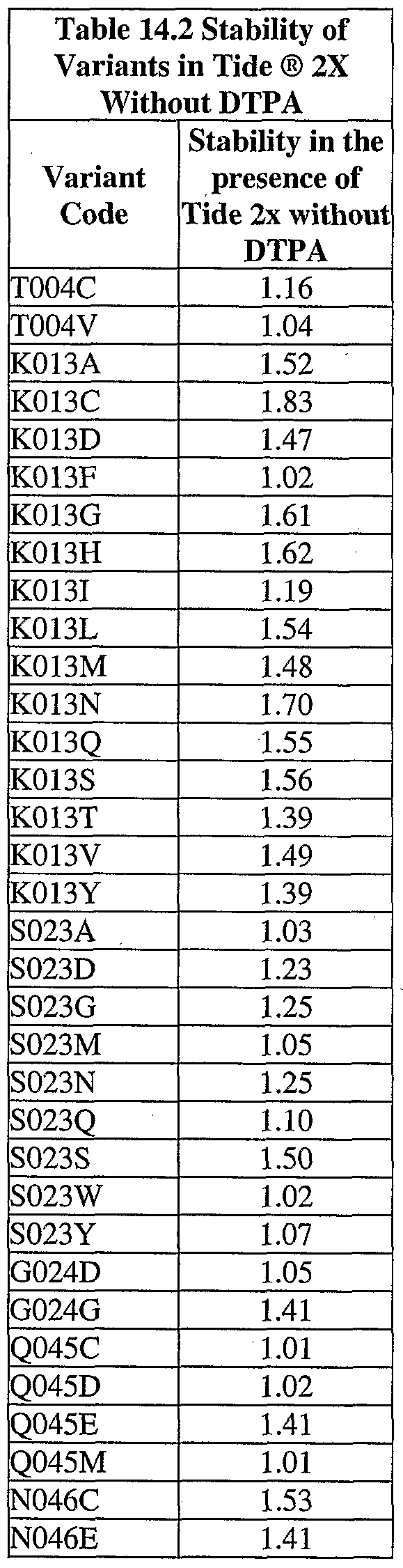 Figure imgf000131_0001