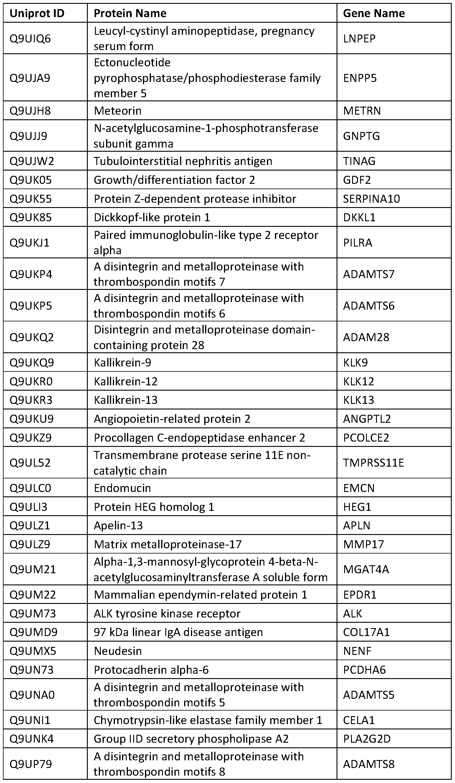 Figure imgf000310_0001