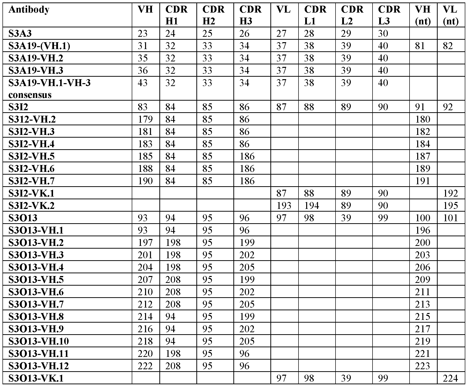 Figure imgf000140_0002