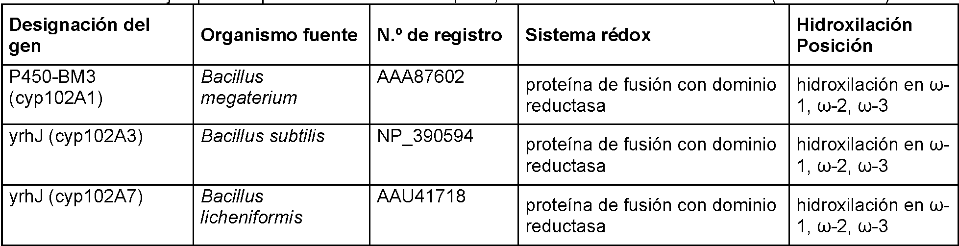 Figure imgf000029_0001