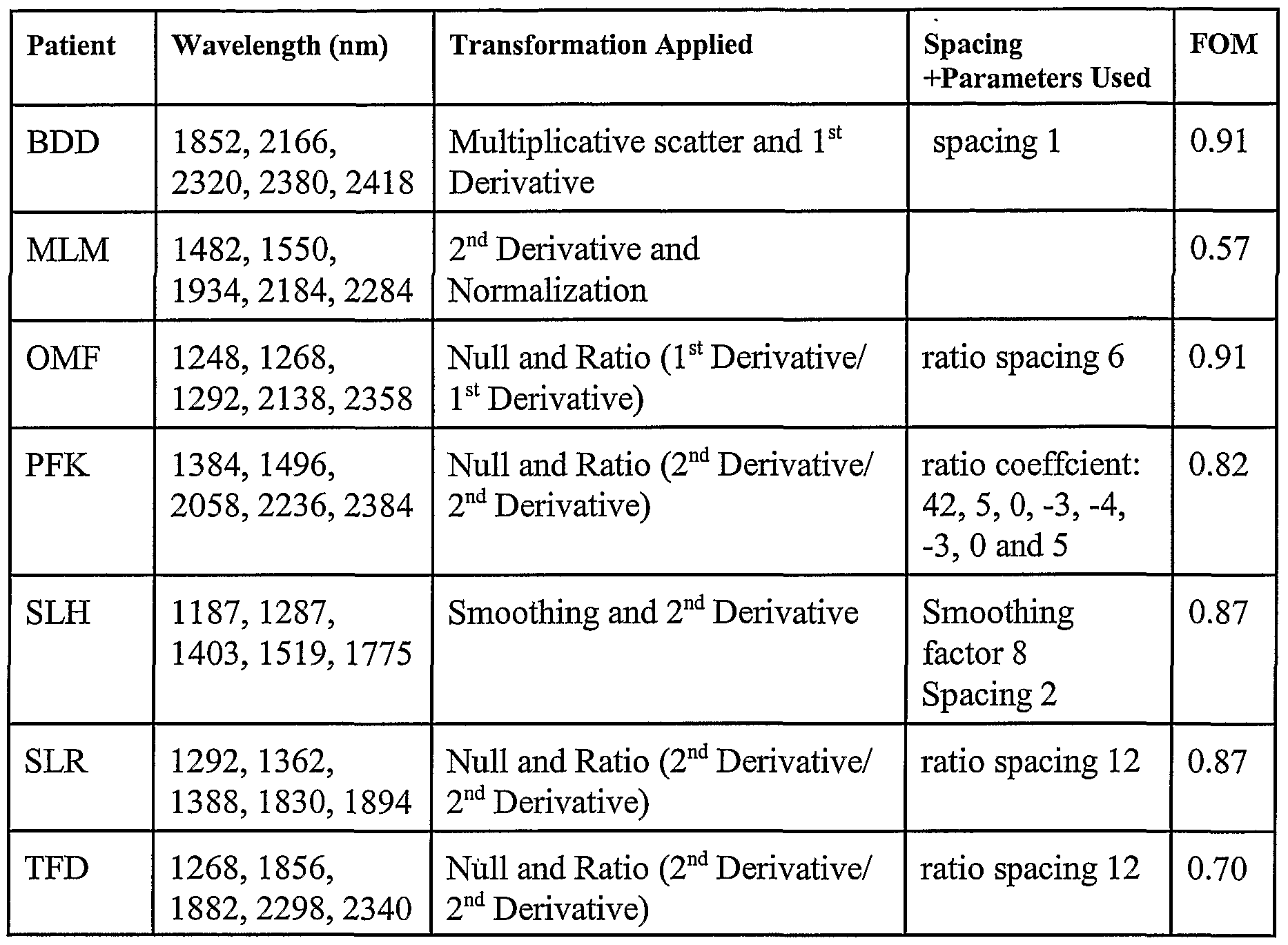 Figure imgf000041_0001