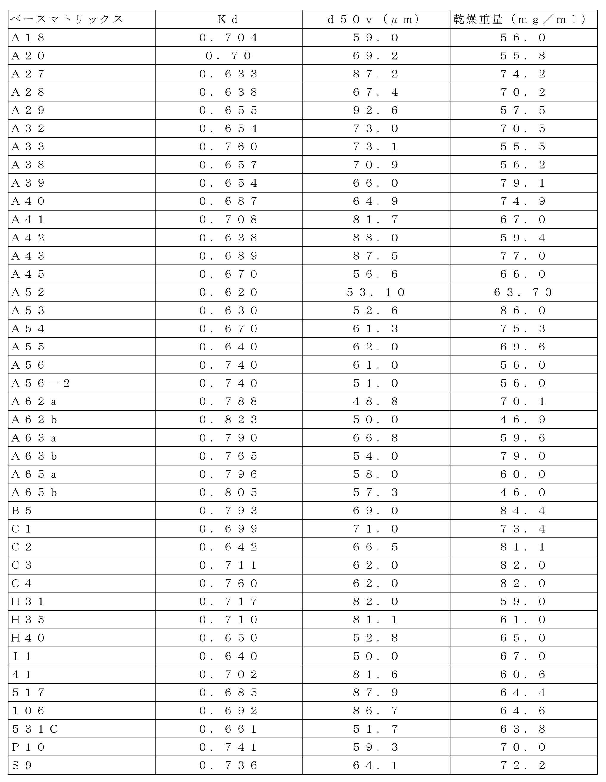 Figure 0007031934000009