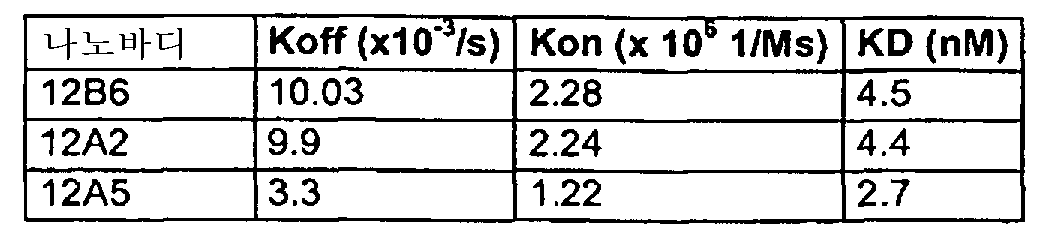 Figure 112007090411882-PCT00022