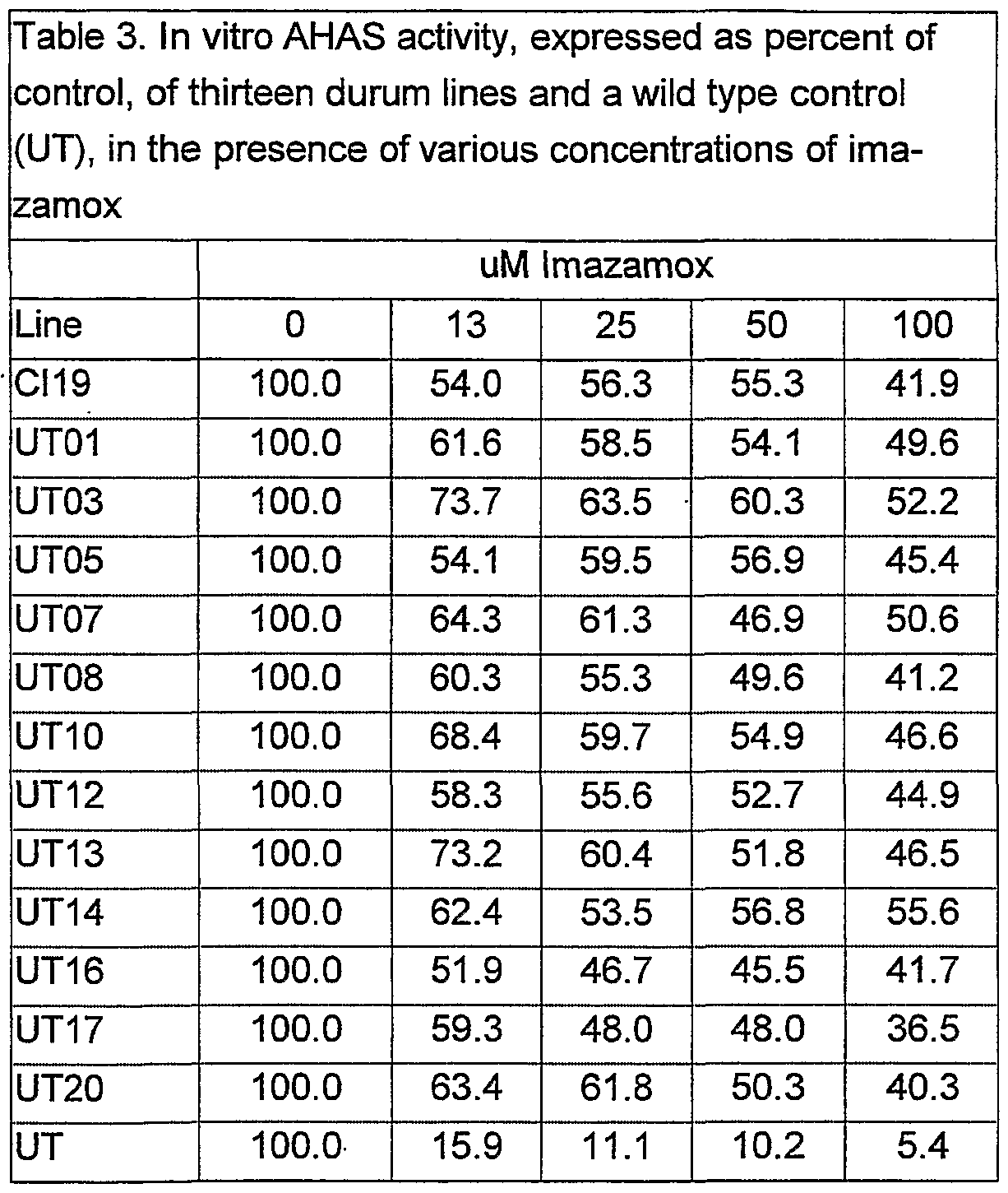 Figure imgf000036_0001