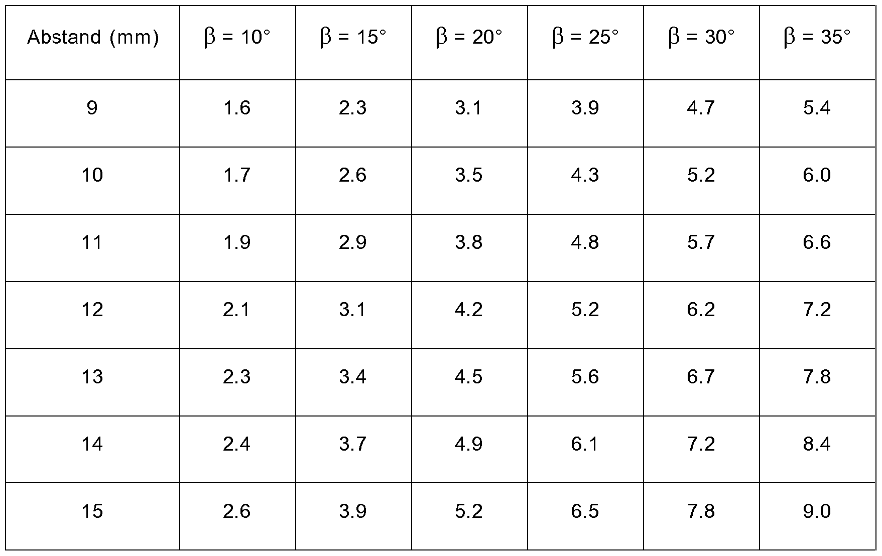 Figure imgf000076_0002