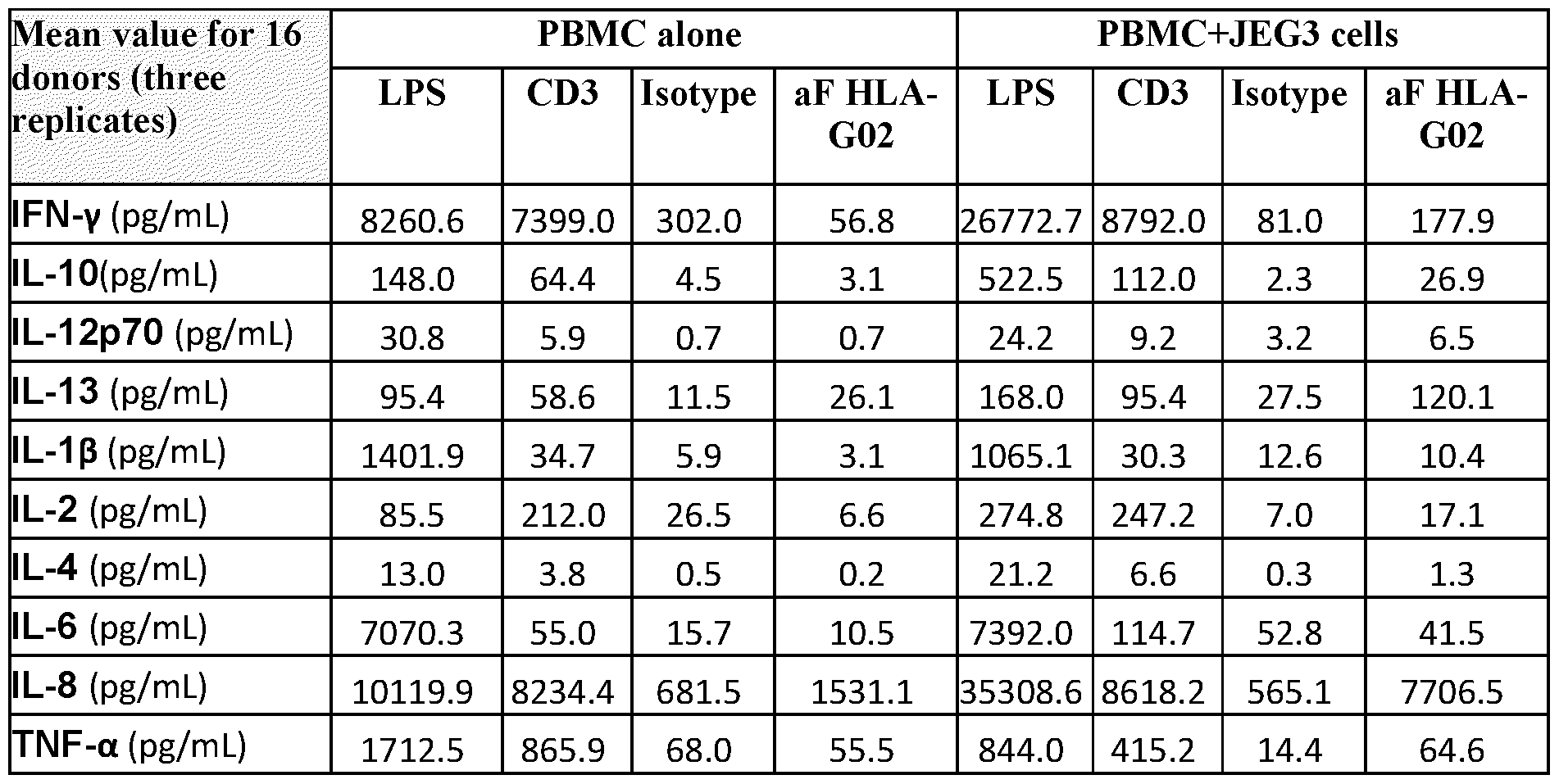Figure imgf000155_0001