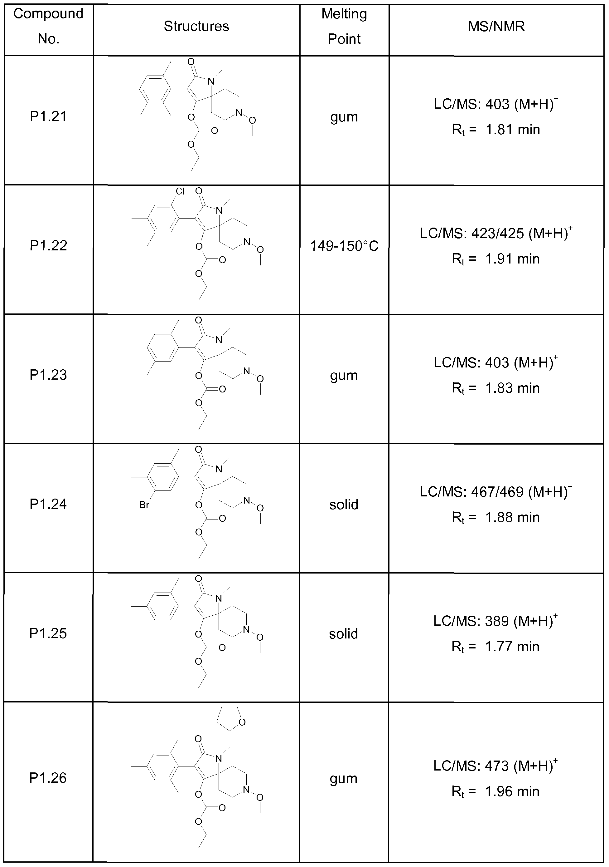Figure imgf000142_0001