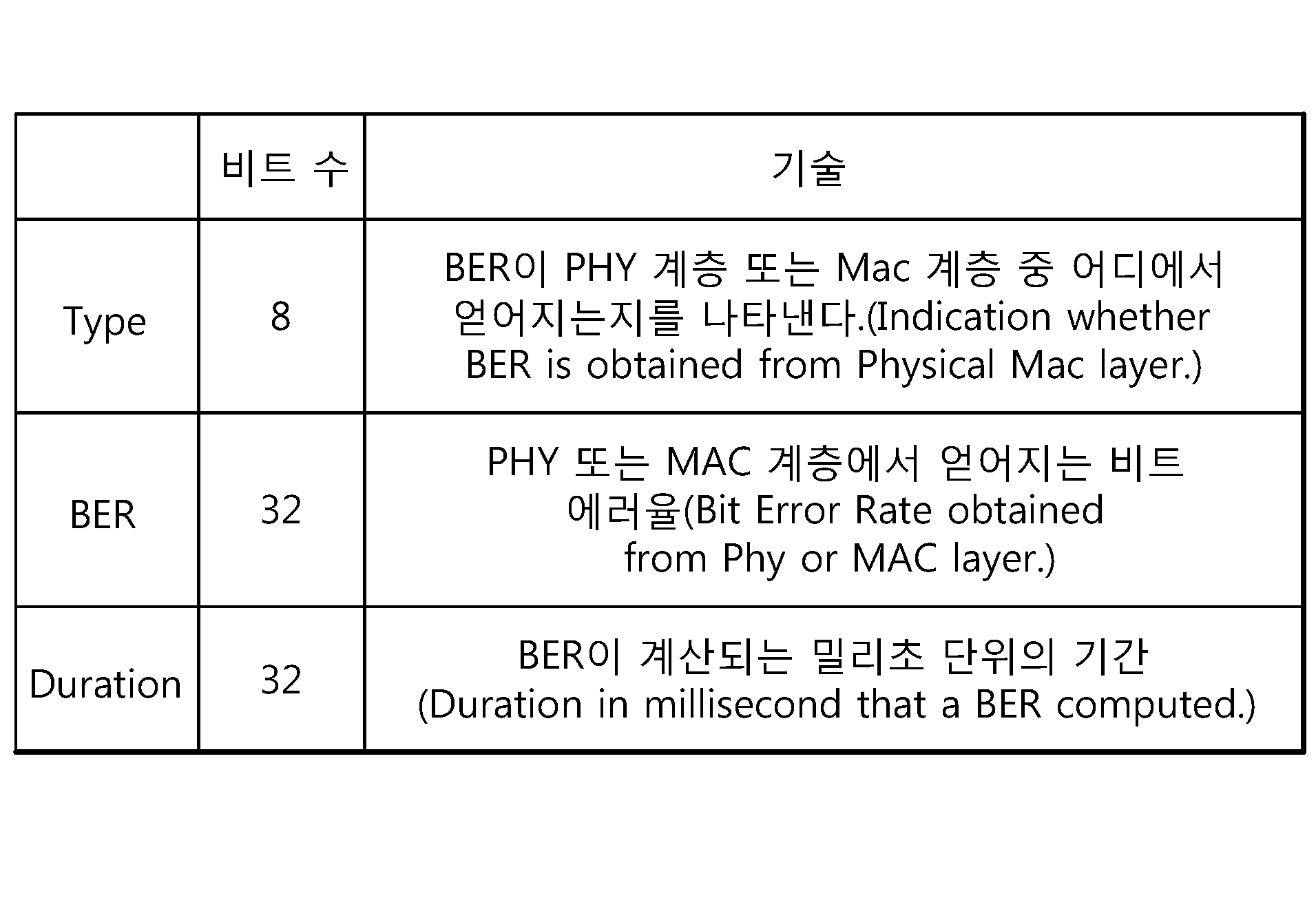 Figure PCTKR2013005134-appb-T000002