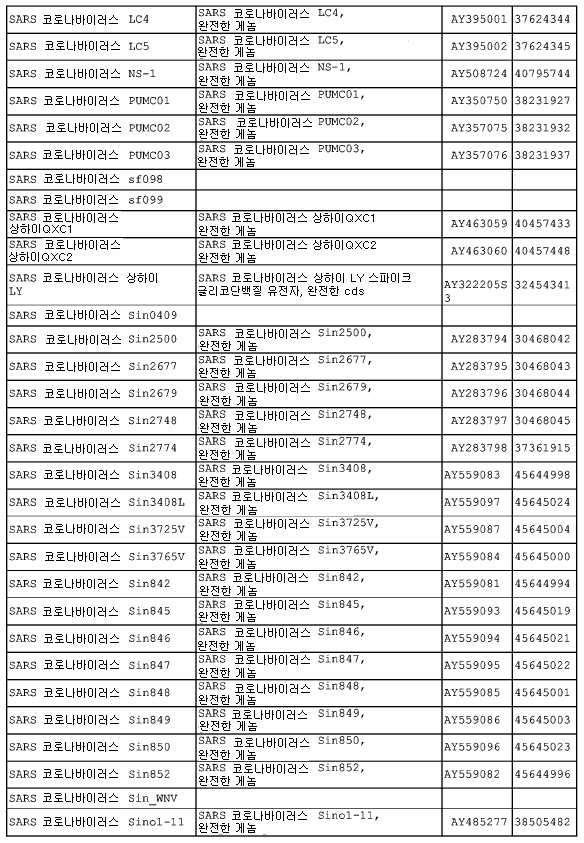 Figure 112008003376359-pct00003