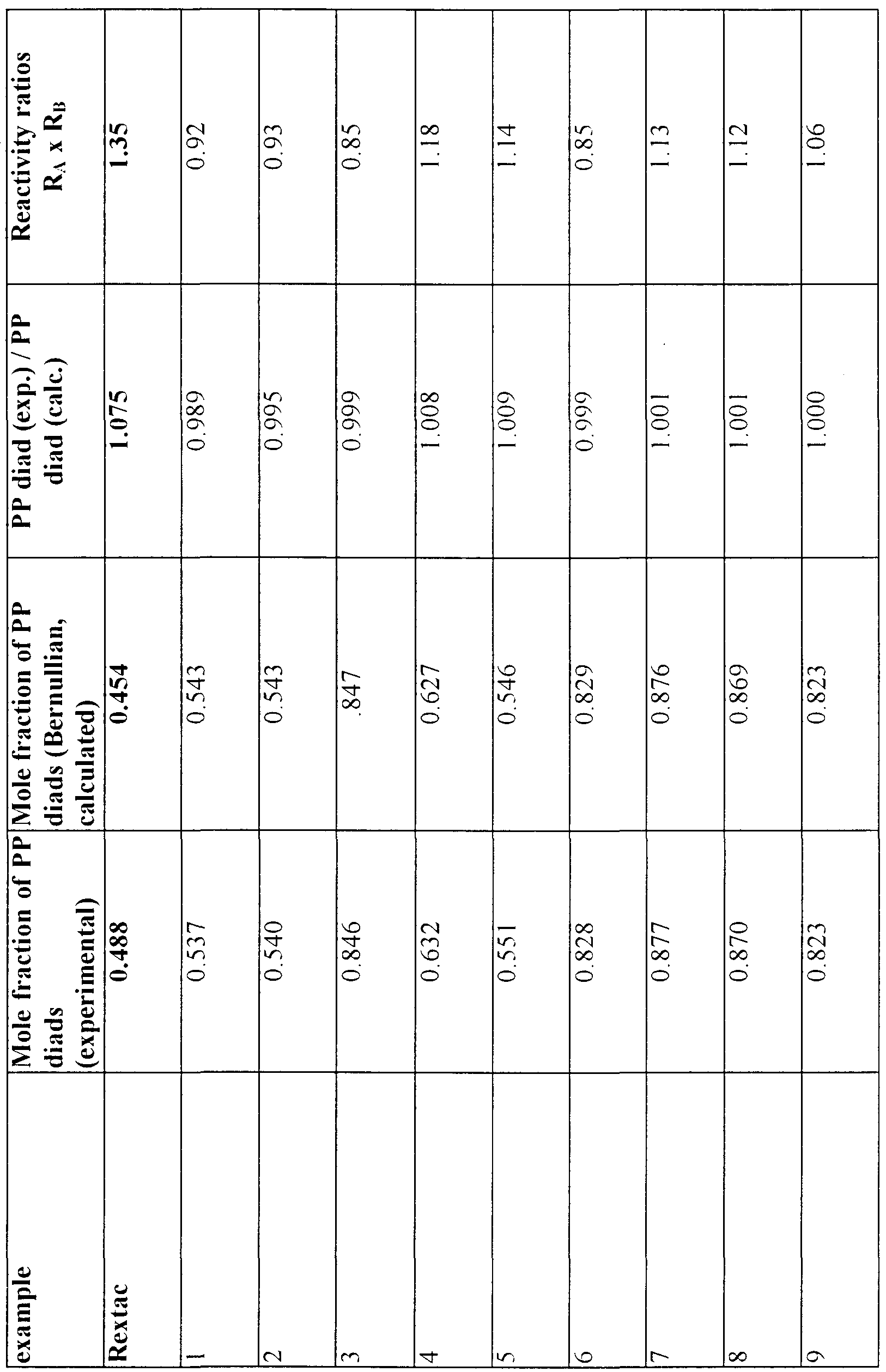 Figure imgf000032_0001