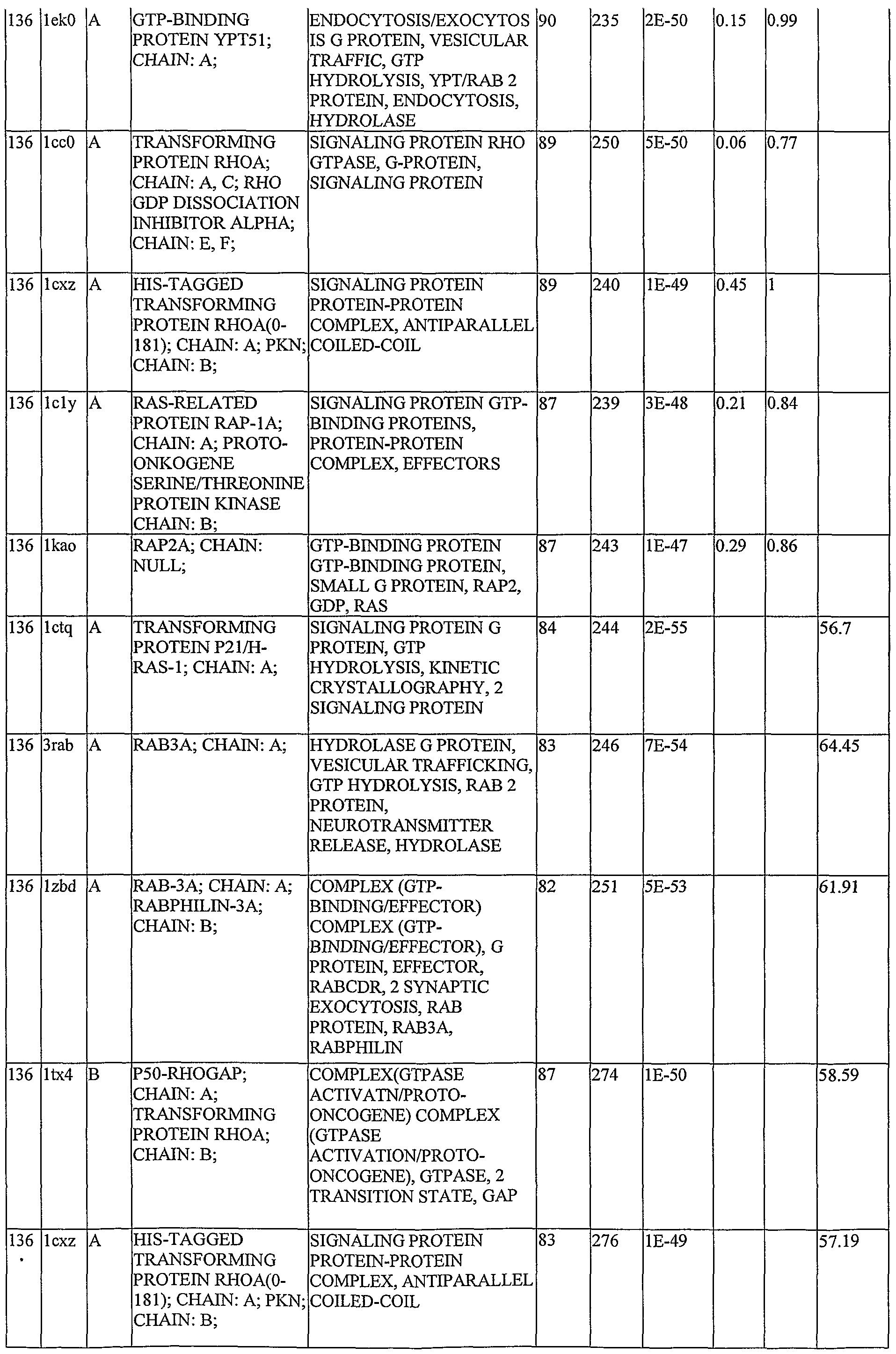 Figure imgf000260_0001