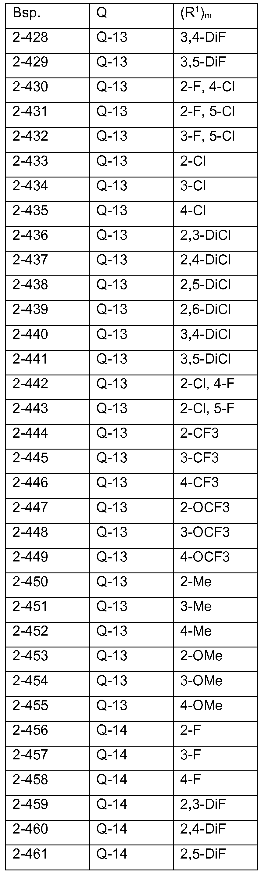Figure imgf000120_0001