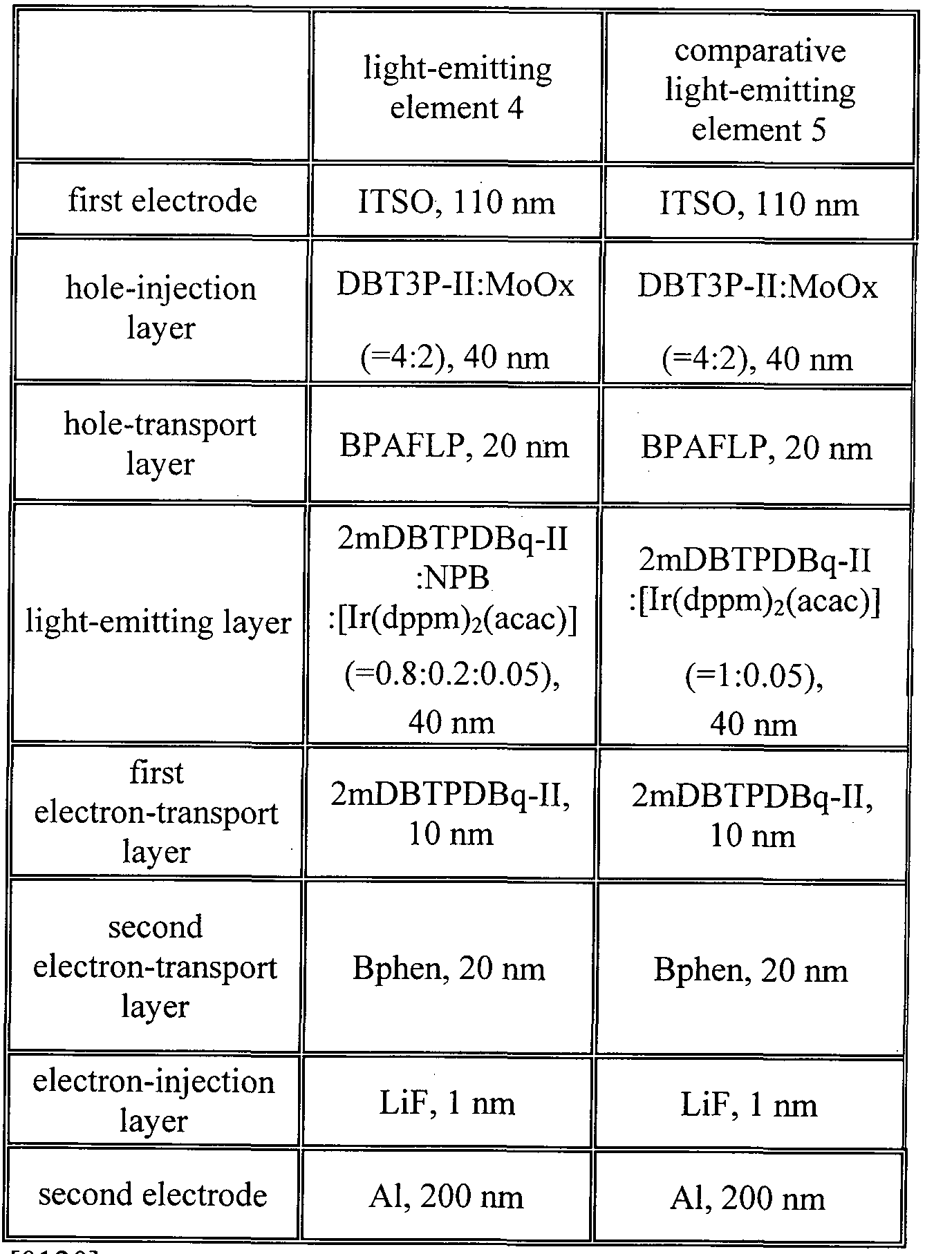 Figure imgf000030_0001