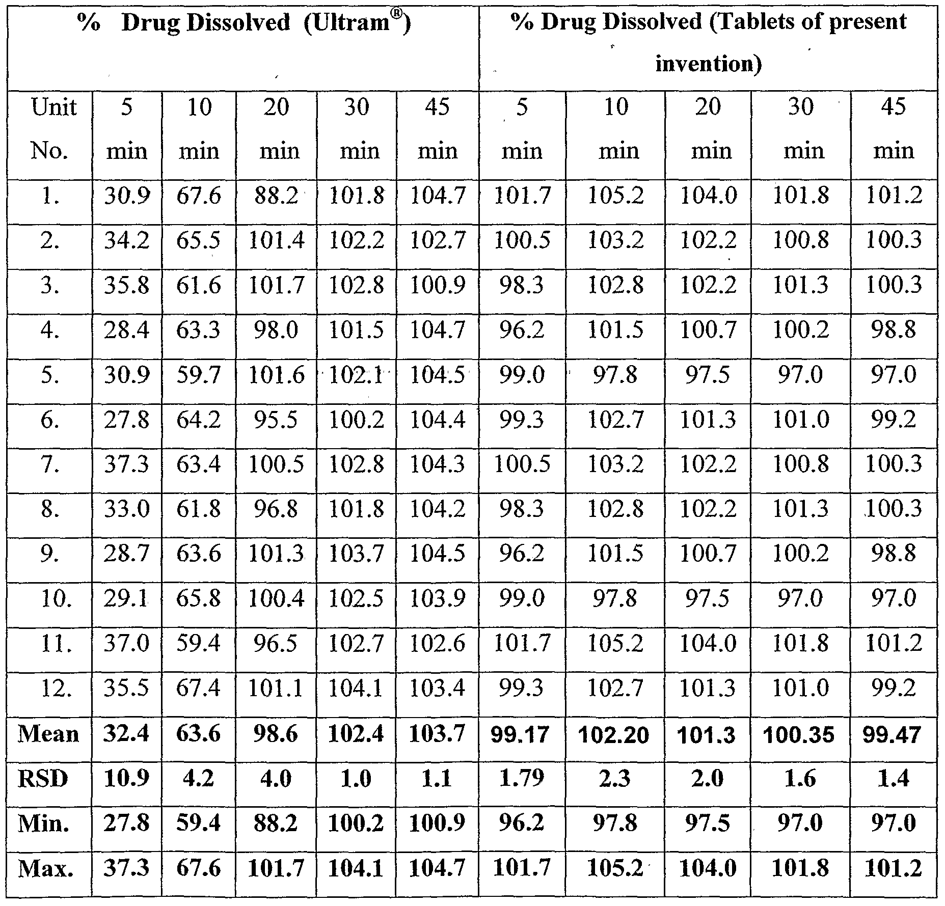 Figure imgf000029_0001