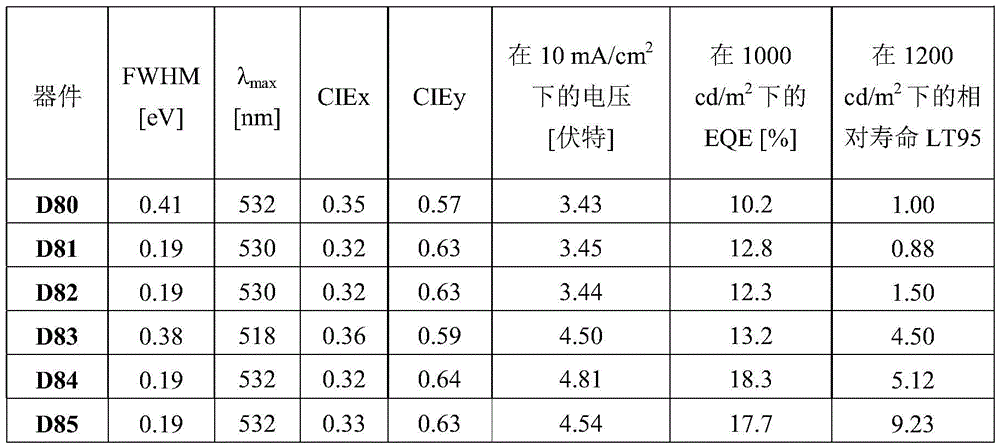 Figure BDA0004130764230003321