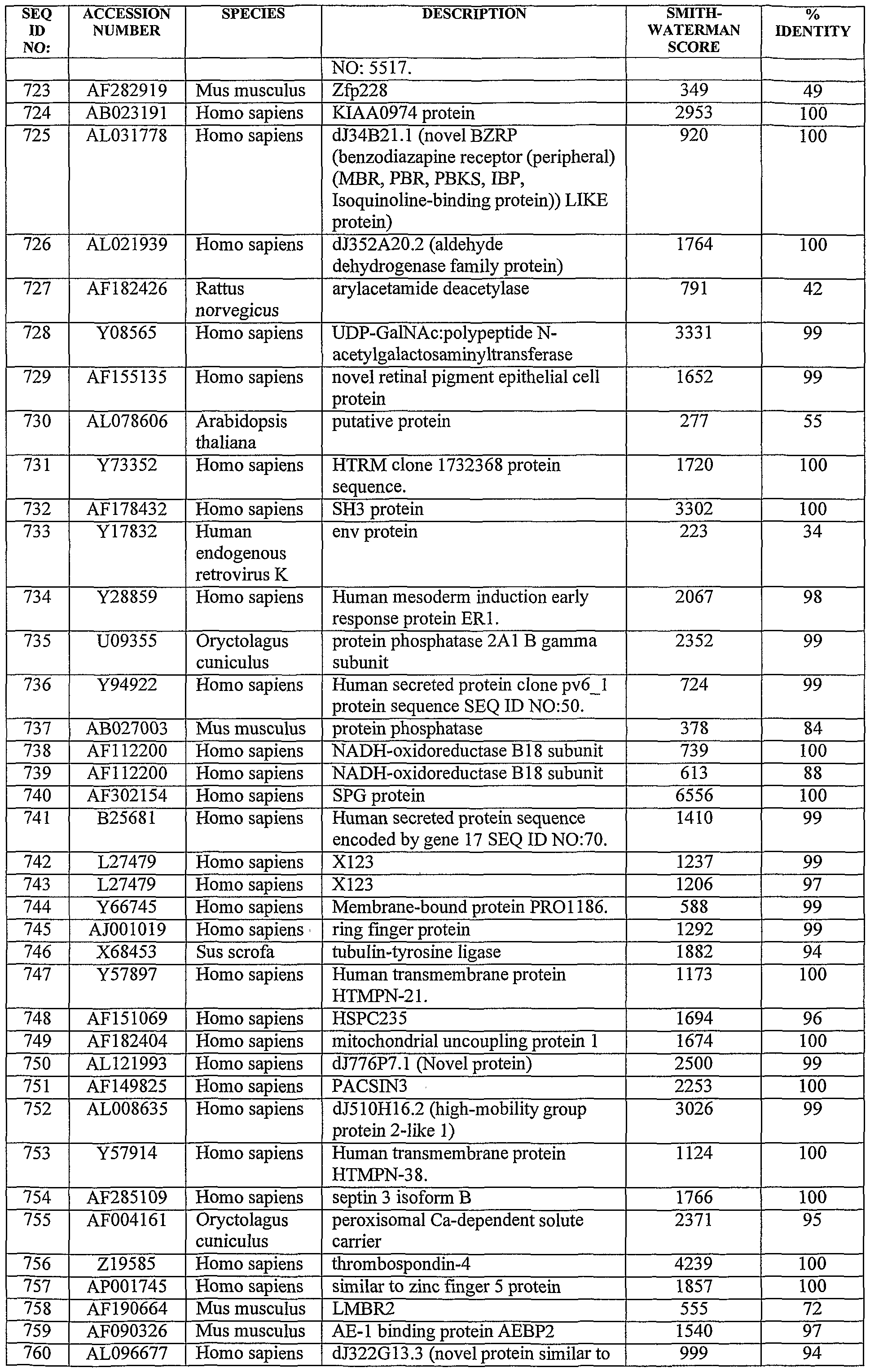 Figure imgf000146_0001