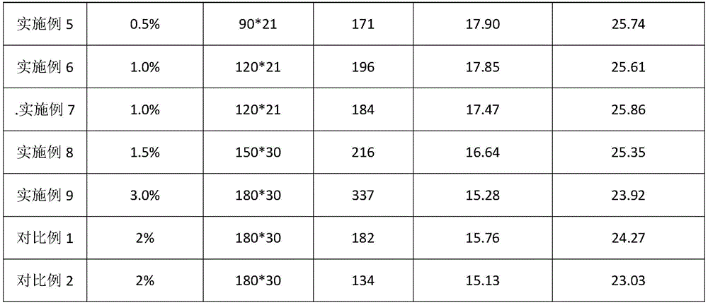 Figure BDA0003494436560000111