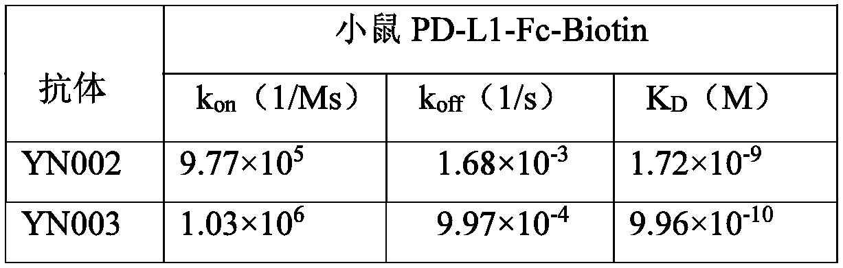 Figure PCTCN2018102584-appb-000002