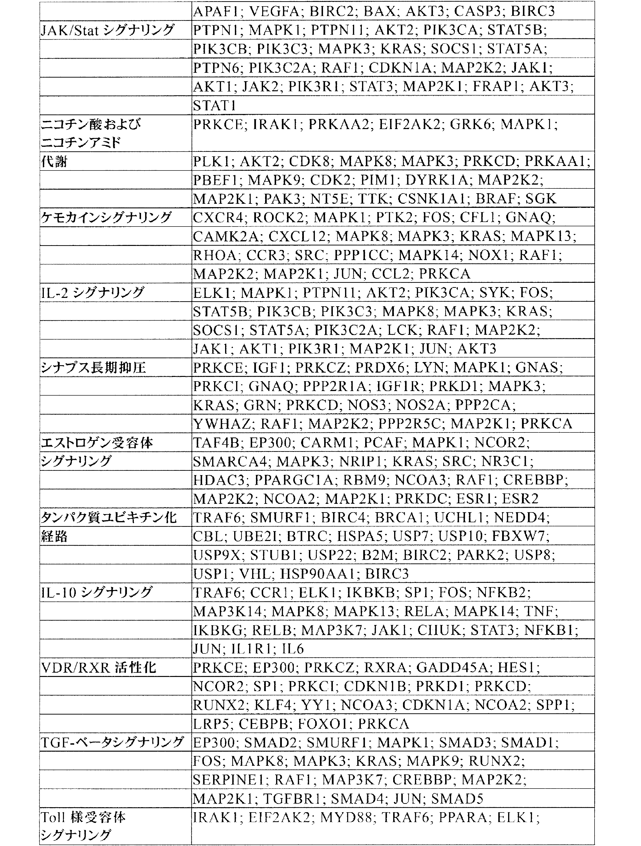 Figure 0007542681000014