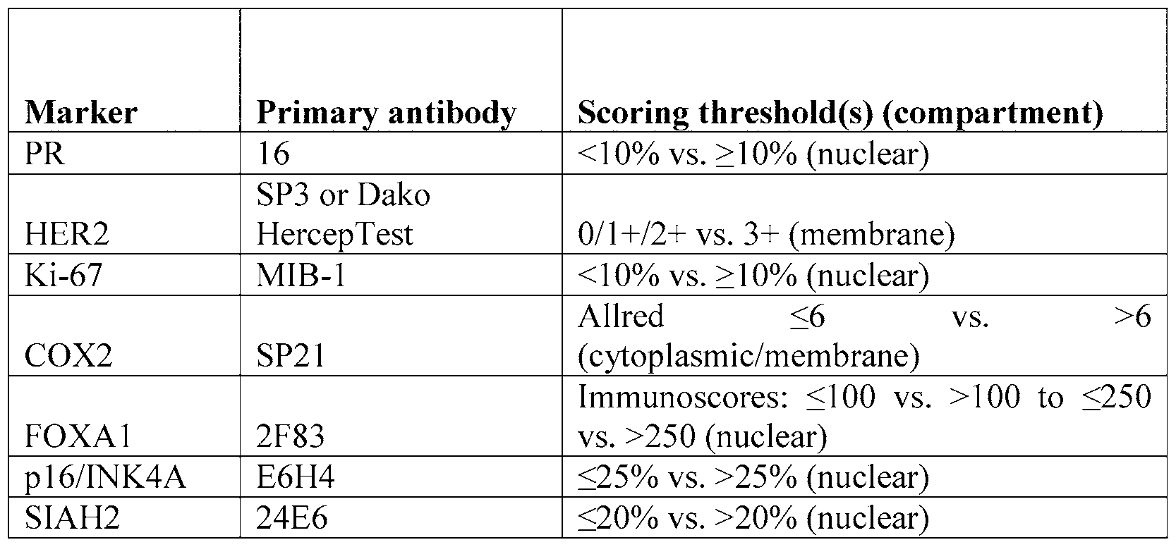 Figure imgf000106_0001