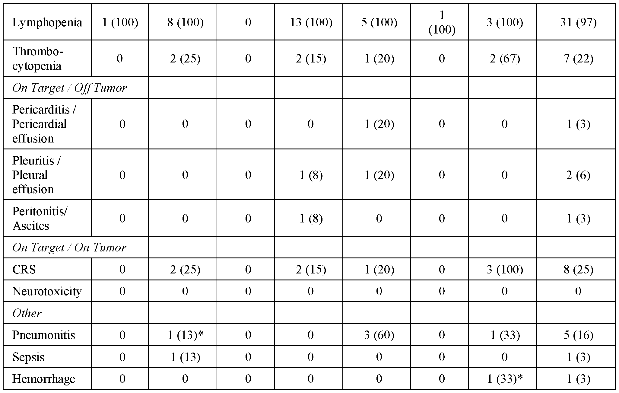 Figure imgf000166_0001