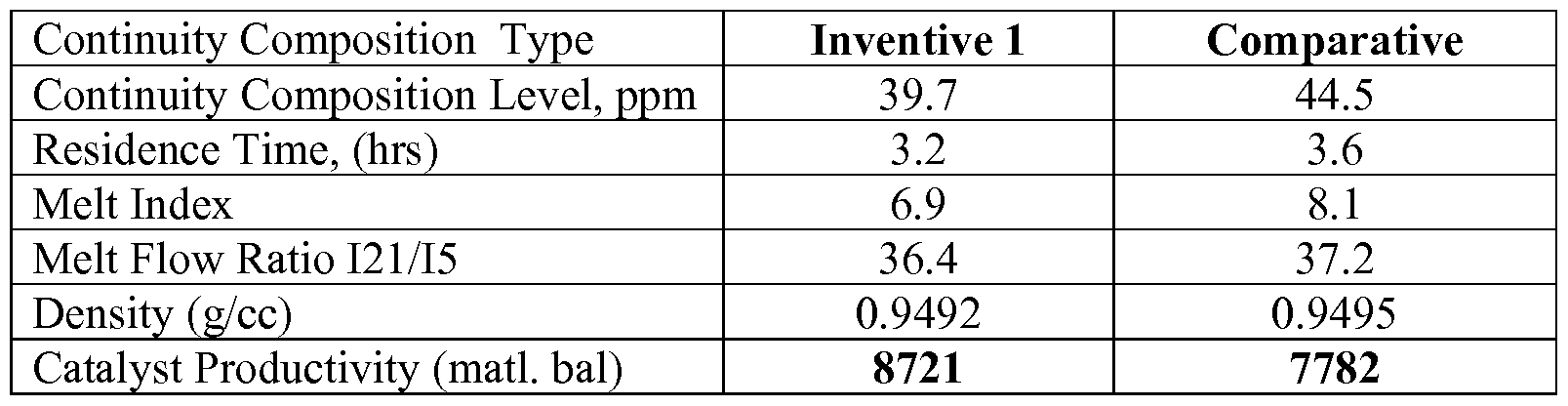 Figure imgf000038_0001