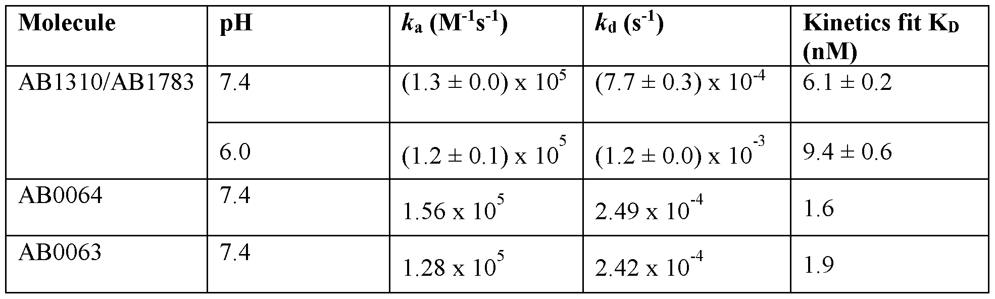 Figure imgf000142_0001