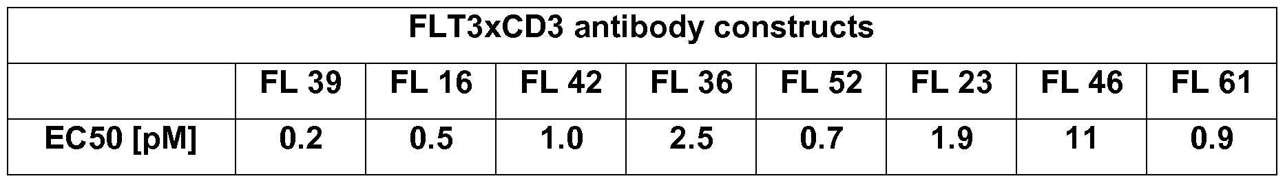 Figure imgf000103_0001