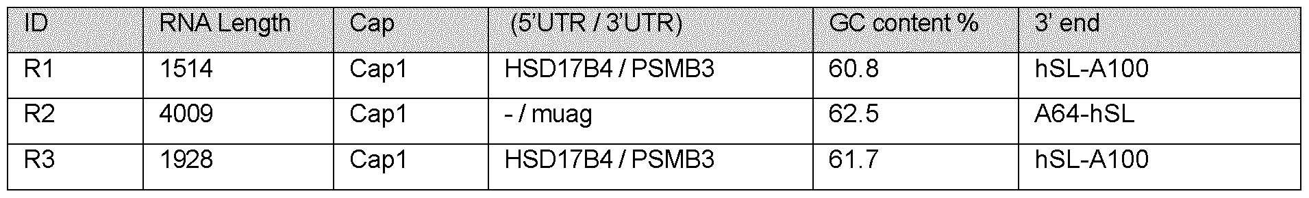 Figure imgf000044_0001
