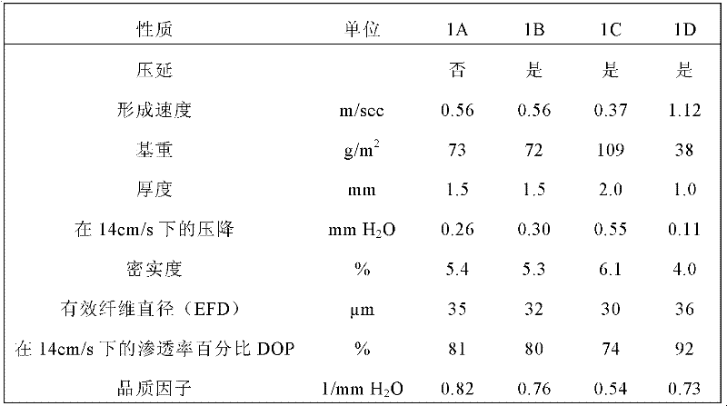 Figure BDA0000137753540000211