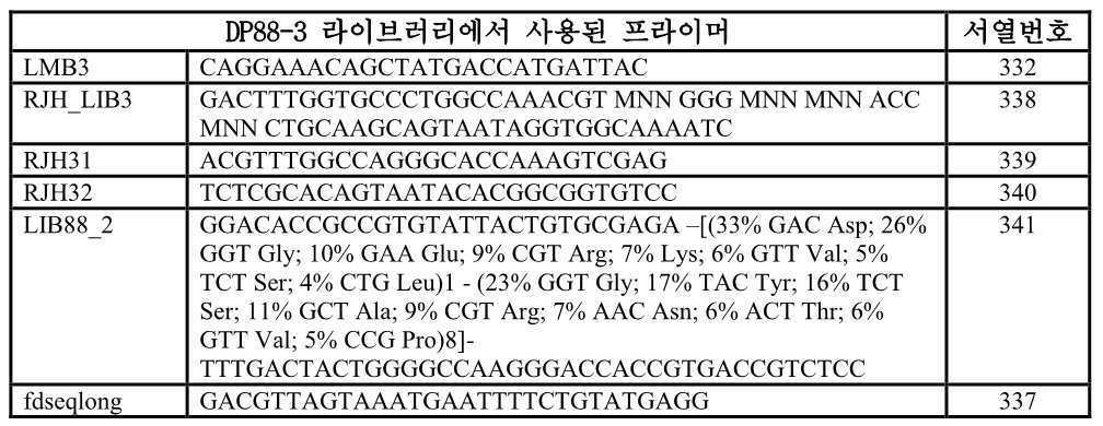 Figure 112015031382513-pat00006