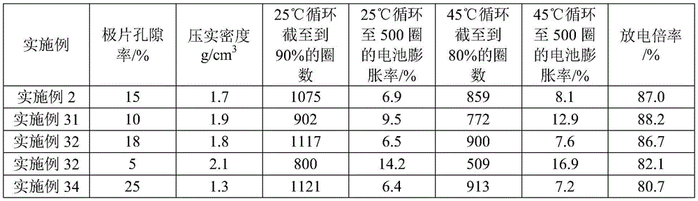 Figure BDA0002996744690000192