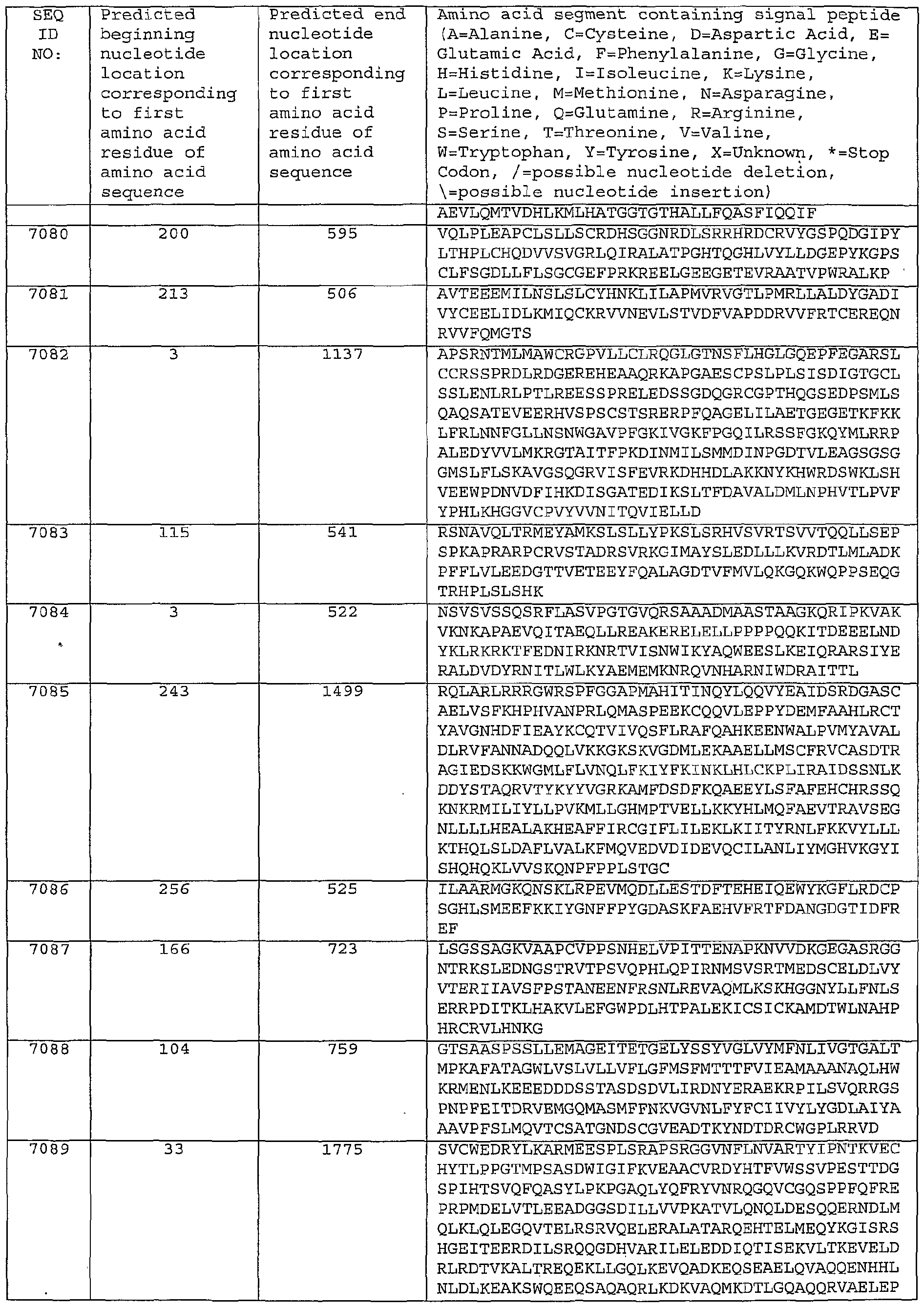 Figure imgf000597_0001