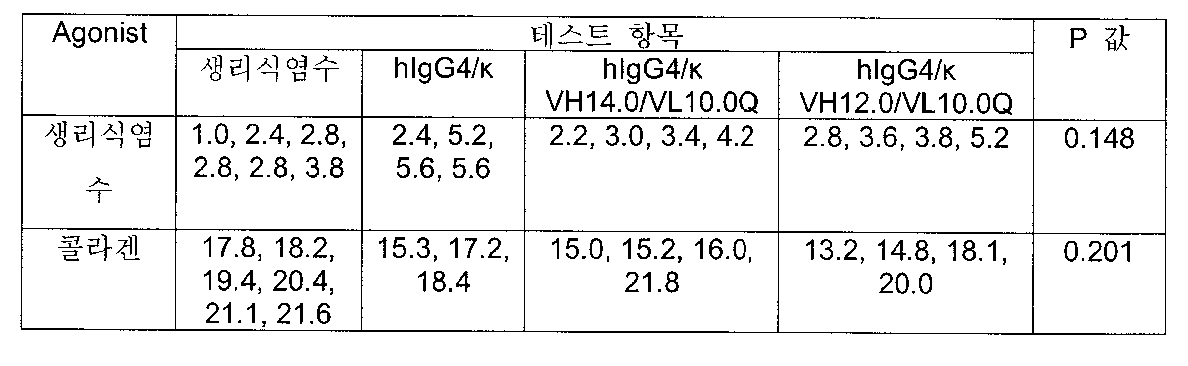Figure 112008043670125-pct00036