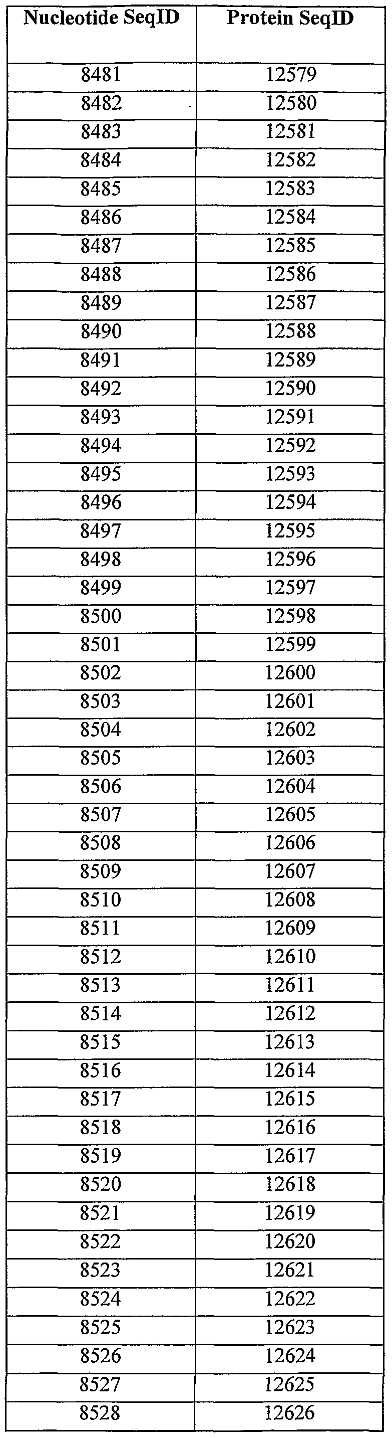 Figure imgf000282_0002