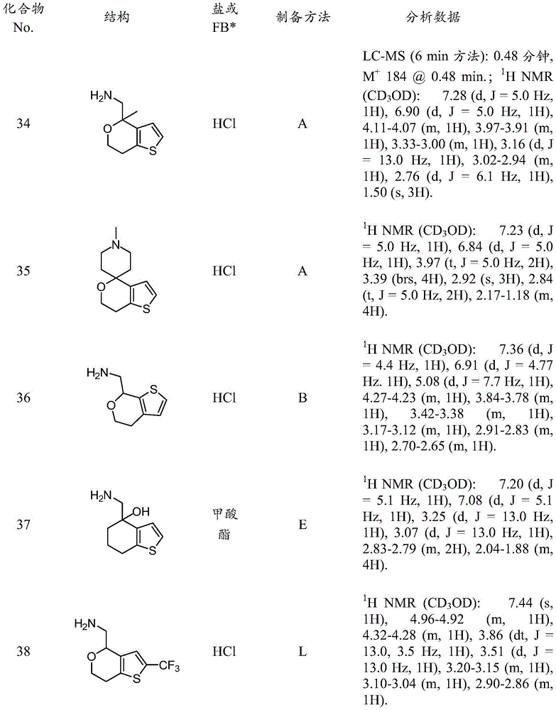 Figure BDA0001117744870001181
