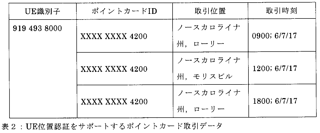 Figure 0007038148000002