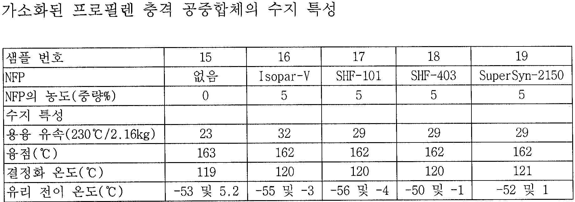 Figure 112005006986963-pct00007