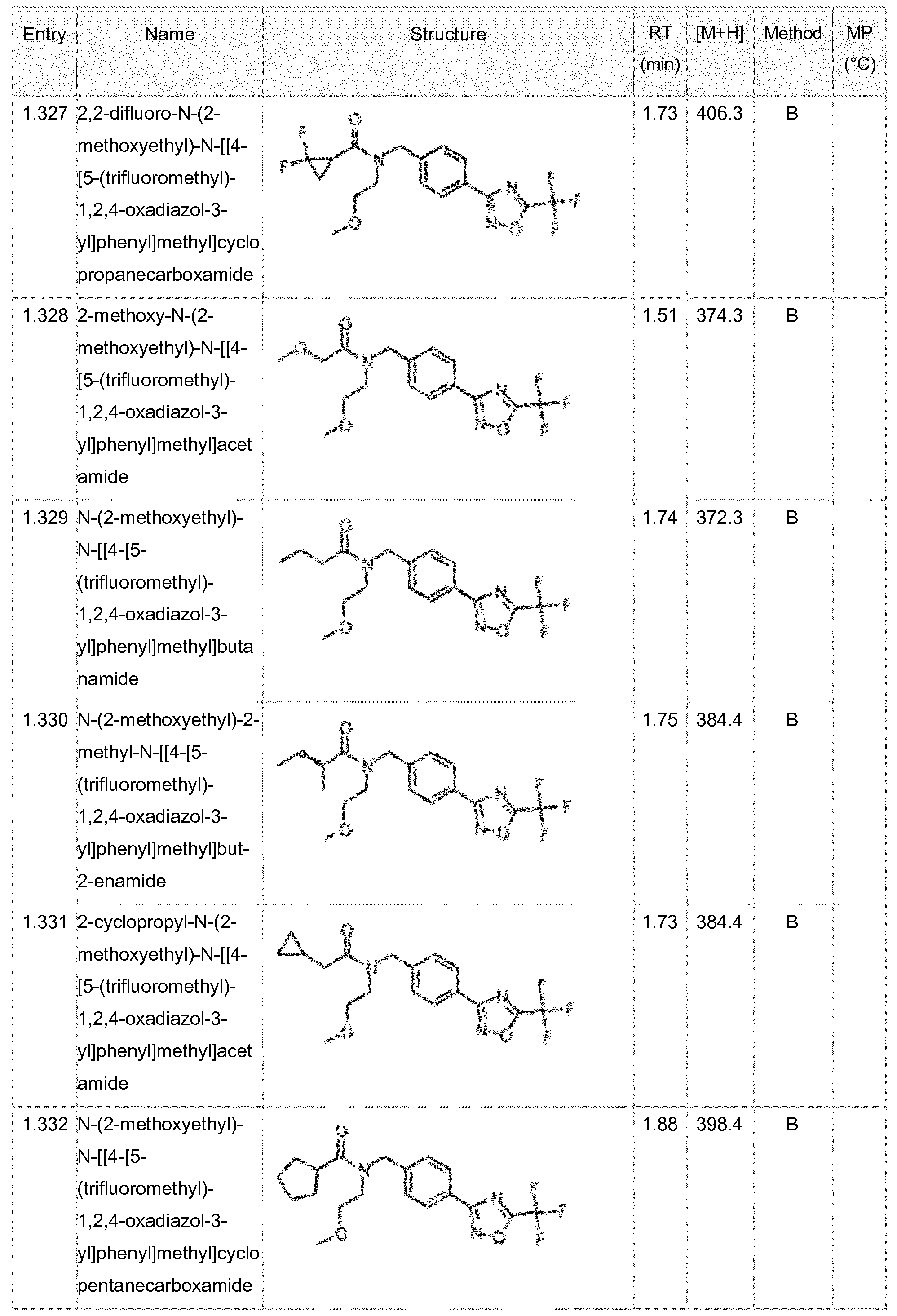 Figure imgf000150_0001